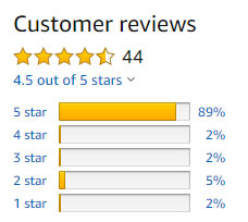 4.5 out of 5 star amazon product rating with 44 reviews