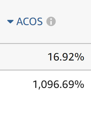 1096.69% Amazon acos on a headline search ad