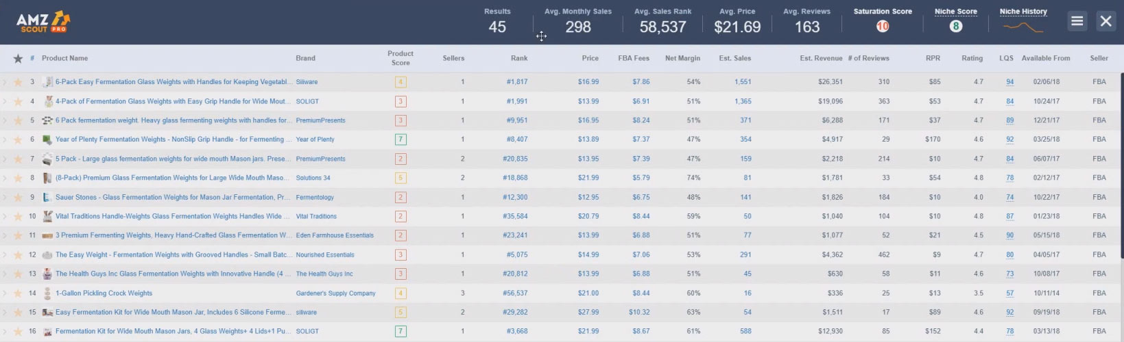 Things To Expect From Amzscout Vs Amzmetrics Salmaans