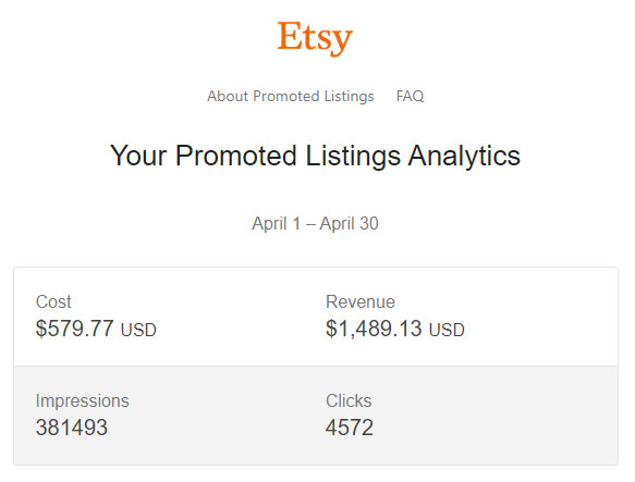 april 2019 etsy promoted listings analytics