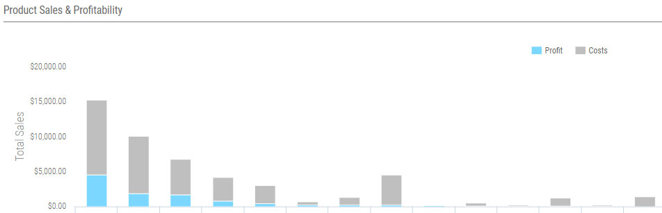 april 2019 most profitable FBA skus