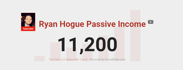 April 2020 YouTube Subscriber Count: Ryan Hogue Passive Income