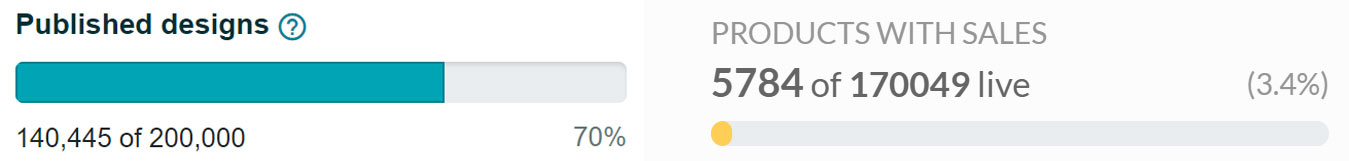 My Amazon Merch upload progress as of April 2021