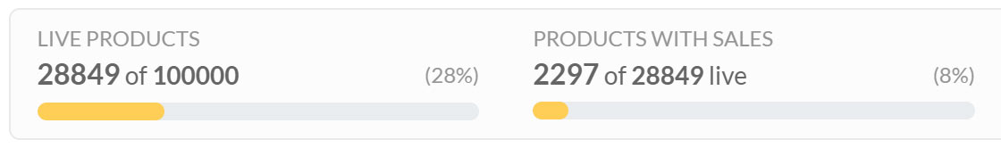 My Amazon Merch upload progress as of August 2020