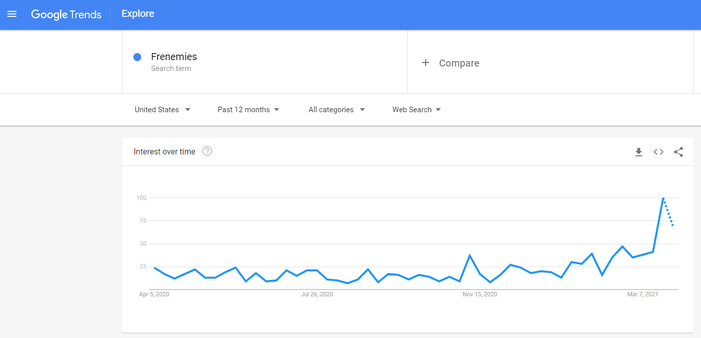 How to do Niche research for Redbubble using Bubblespider and Bubblescout