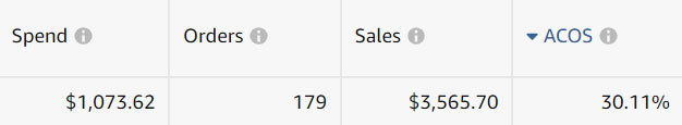 december 2019 campaign manager stats