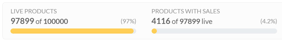 My Amazon Merch upload progress as of December 2020