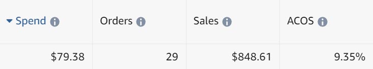 december 2021 campaign manager stats