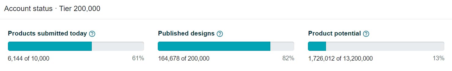 My Amazon Merch upload progress as of December 2021