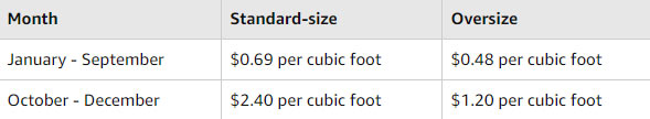 fba storage fees in 2018