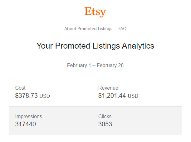 February 2019 etsy promoted listings stats