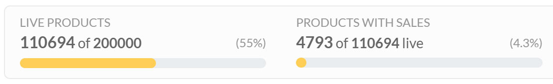 My Amazon Merch upload progress as of February 2021