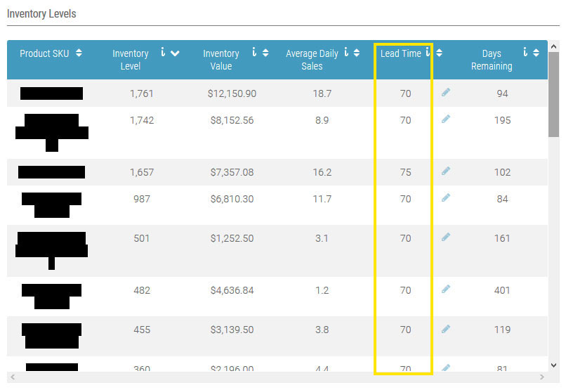 enter your order lead times in fetcher