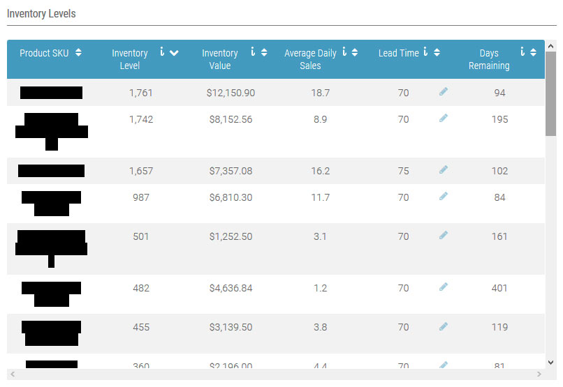 monitor your inventory levels with fetcher