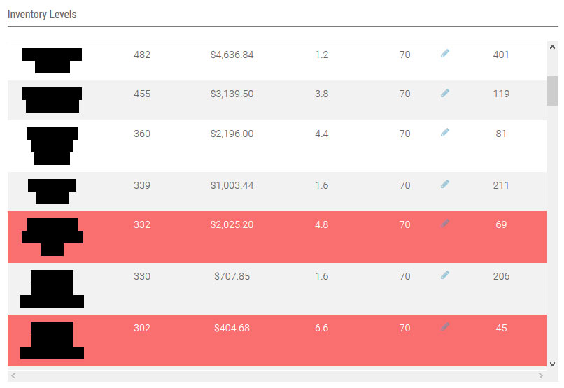 fetcher lets you know when it's time to re-order by color coding the skus