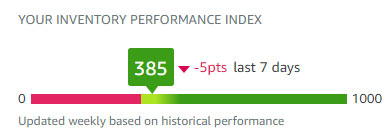 Inventory performance index