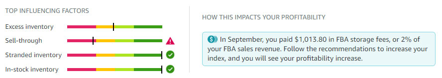 Inventory performance index top influencing factors