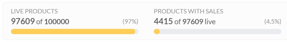 My Amazon Merch upload progress as of January 2021