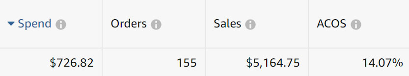 july 2020 campaign manager stats