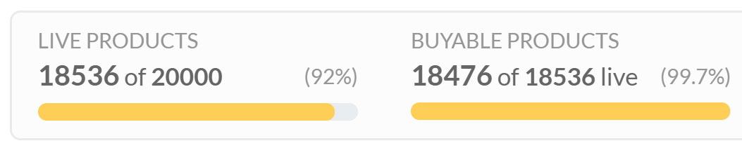 My Amazon Merch upload progress as of July 2020