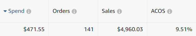 june 2020 campaign manager stats