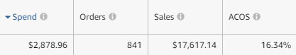 march 2019 campaign manager stats