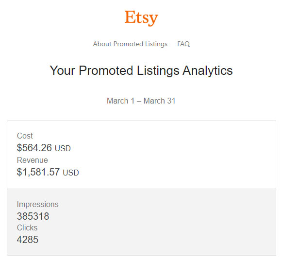 march 2019 etsy promoted listings analytics