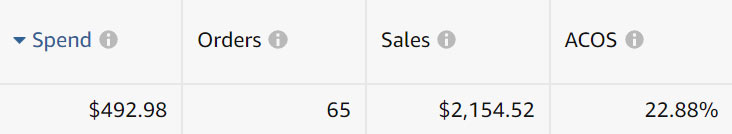 march 2020 campaign manager stats