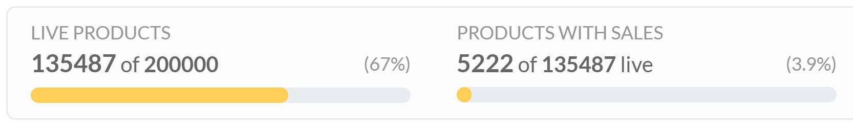 My Amazon Merch upload progress as of March 2021