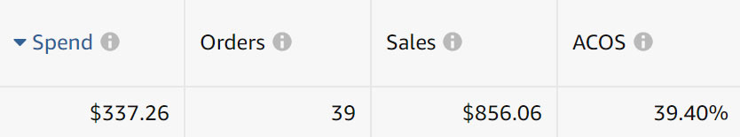 may 2020 campaign manager stats