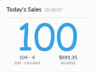 Amazon Merch 100 sales in one day