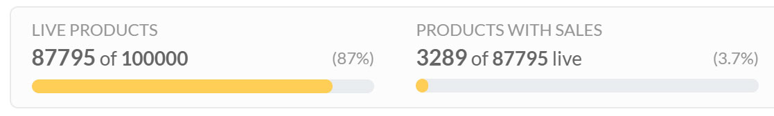 My Amazon Merch upload progress as of November 2020