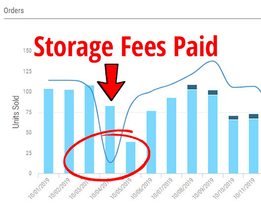 the day october storage fees were paid