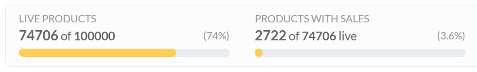 My Amazon Merch upload progress as of October 2020