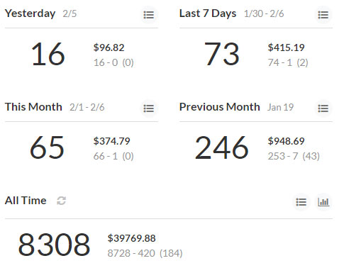 prettymerch displaying historical sales data on your amazon merch dashboard