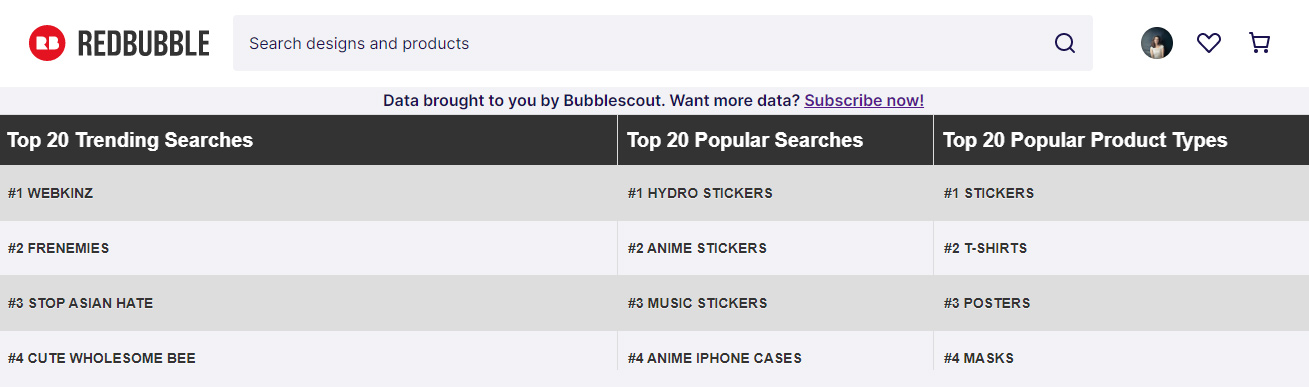 How to do Niche research for Redbubble using Bubblespider and Bubblescout