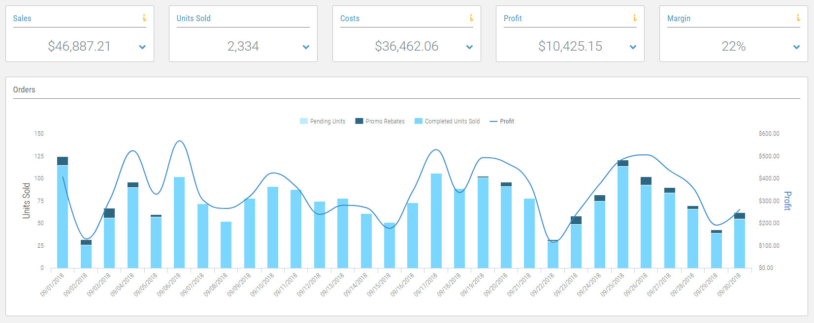 using fetcher to calculate monthly amazon fba profit