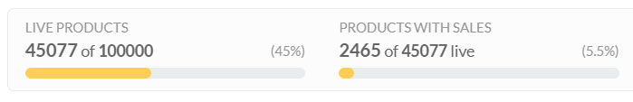 My Amazon Merch upload progress as of September 2020